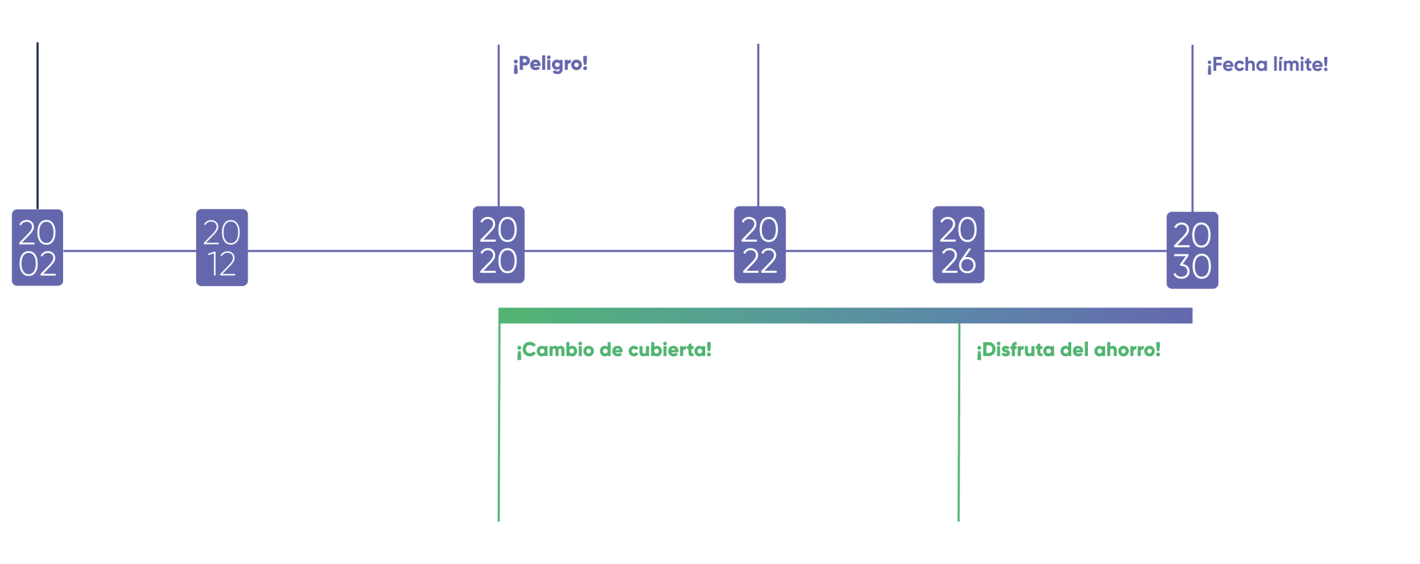 Fechas para la retirada de los techos de amianto en España y Canarias